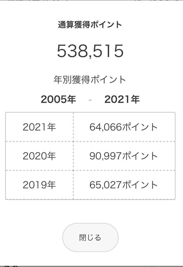 2005年から2021年までに累計538,515ポイントを獲得した楽天ポイントの推移グラフ