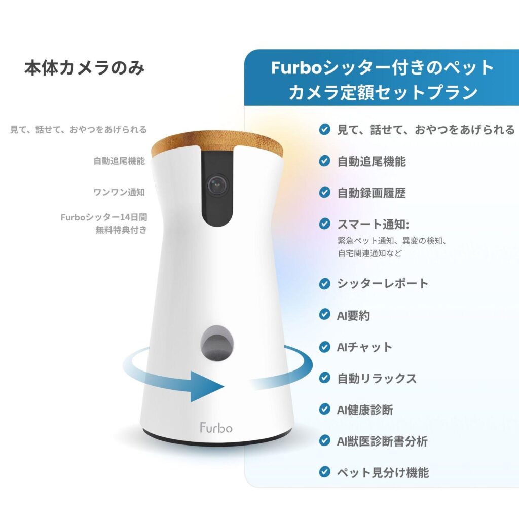 Furboドッグカメラ360°ビューの本体機能と、Furboシッター定額プランで利用できるAI見守り機能を紹介した公式イメージです。
