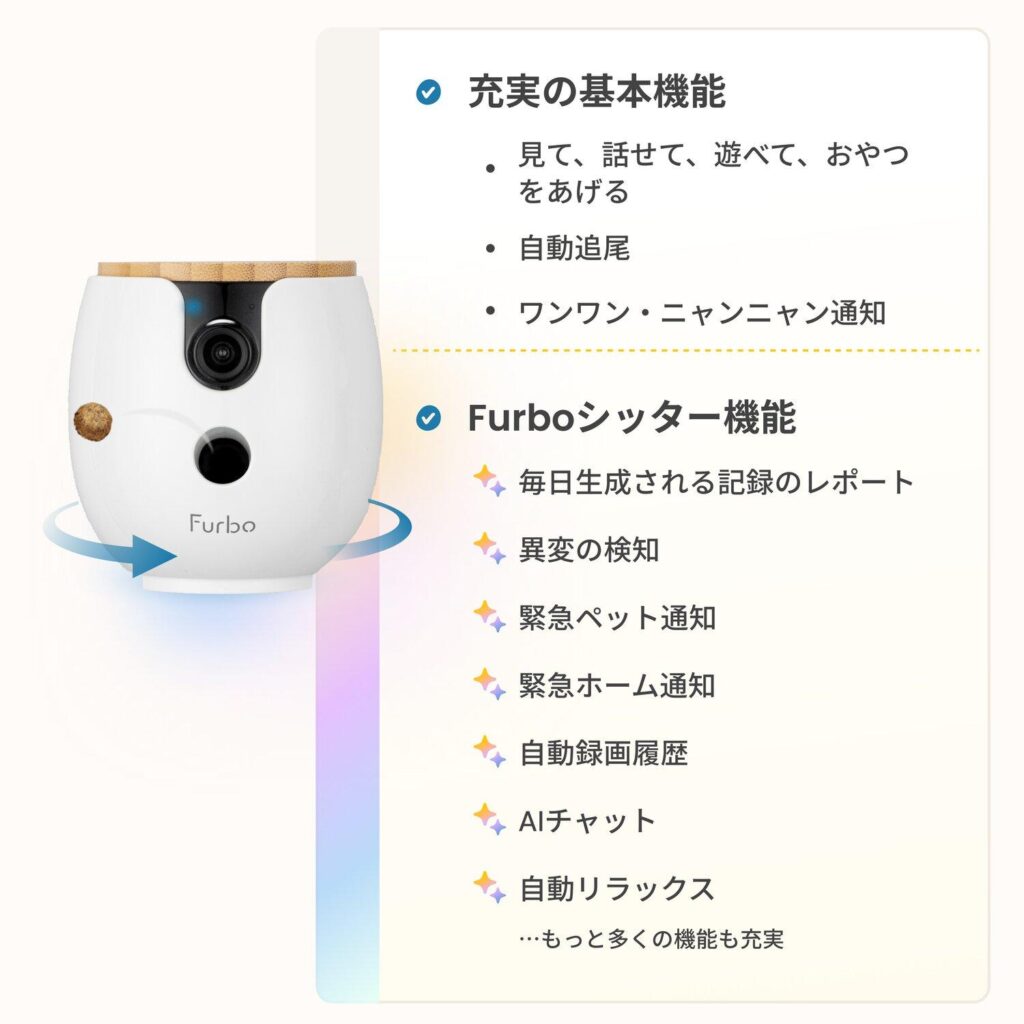 Furboミニ360°ビューの基本機能と、サブスクで利用できるFurboシッター機能を分かりやすくまとめた公式イメージです。
