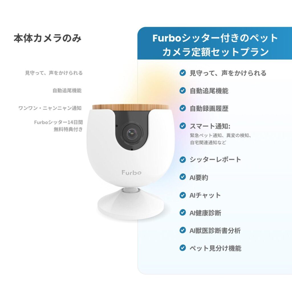 Furboミニ（通常モデル）の基本機能と、サブスクで追加されるFurboシッター機能を紹介した公式イメージです。