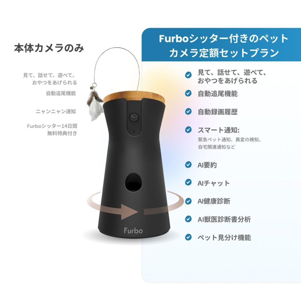 ネコカメラ360°ビューの基本機能と、Furboシッター定額プランで利用できるAI見守り機能を紹介した公式イメージです。