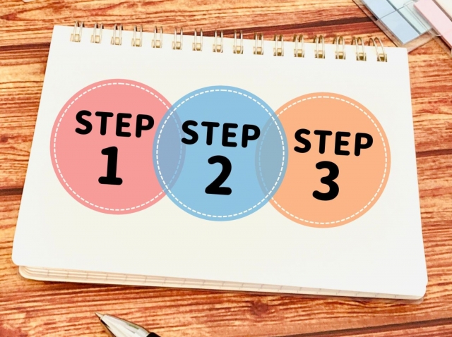 サービスや商品の申込手順をSTEP1・STEP2・STEP3でわかりやすくまとめたイメージ画像