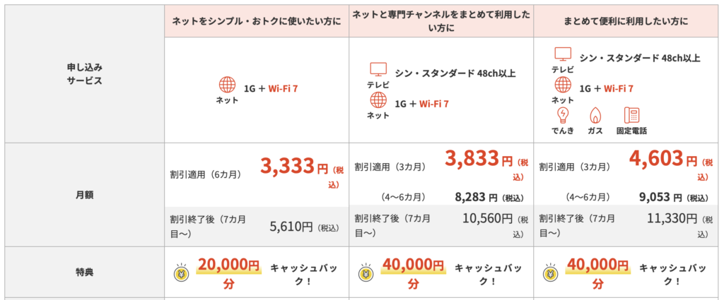 J:COMのネット単体、ネット＋テレビ、複数サービスまとめ契約の料金イメージを比較した一覧です。