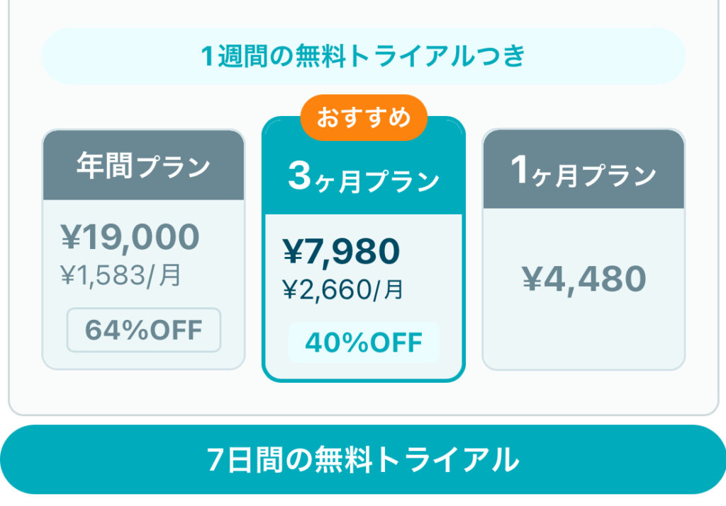 Awarefy(アウェアファイ)公式サイトに掲載されているスマホアプリの料金プラン紹介画面。AIパートナープランの月額・年額料金が表示されている。