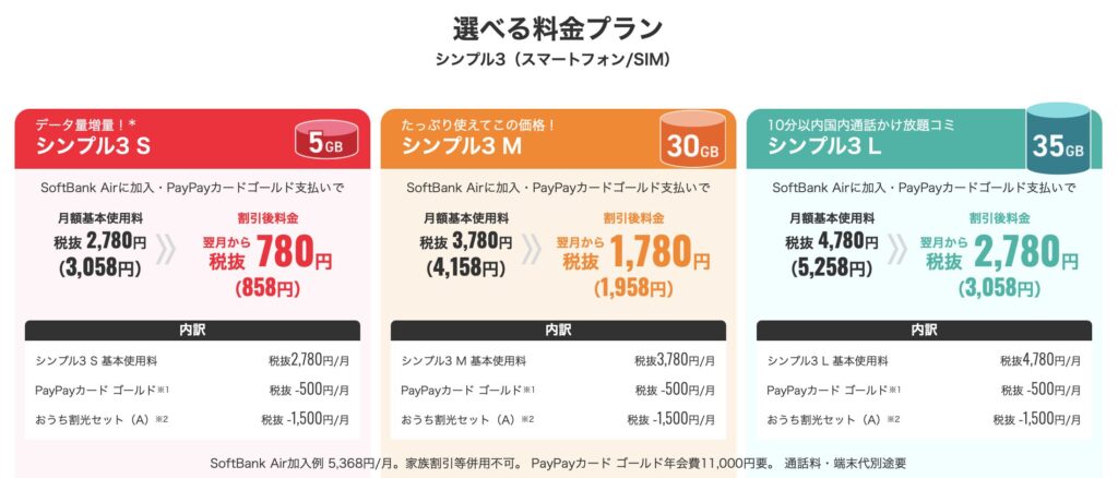 ワイモバイル(Y!mobile)の新料金プラン「シンプル3 S・M・L」を比較。SoftBank Air加入+PayPayカード ゴールド支払いで、5GB 858円〜・30GB 1,958円〜・35GB 3,058円〜とお得に利用可能。
