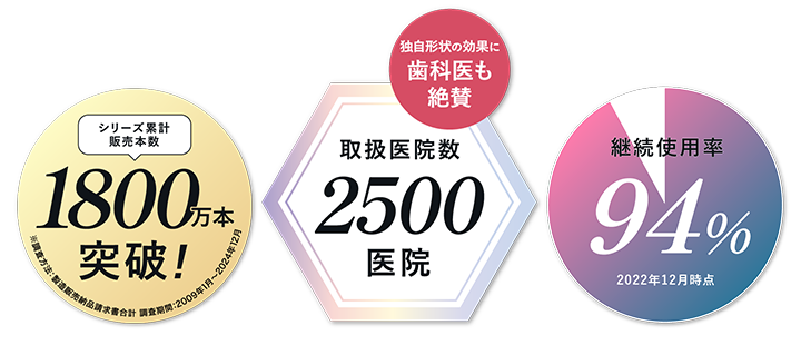 キセキの歯ブラシの実績